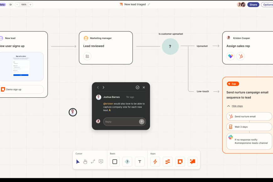 Zapier  – AI-Driven Workflow Automation